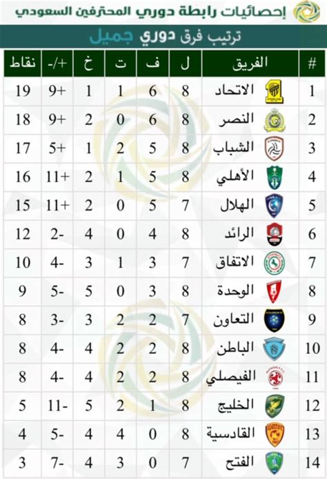 تعرّف على ترتيب دوري عبد اللطيف جميل موقع المواطن الالكتروني للأخبار