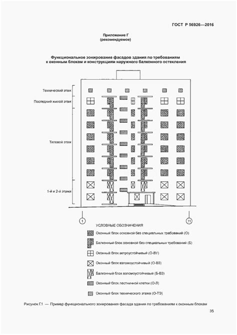 ГОСТ Р 56926-2016. Конструкции оконные и балконные различного ...