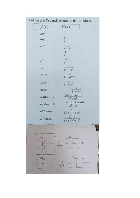 Form Trans De Laplace Tabla De Transformada De Laplace F T F S S