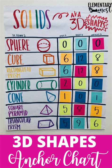 D Shapes And Their Attributes