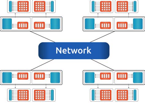 Multi Node Computation RocALUTION Documentation