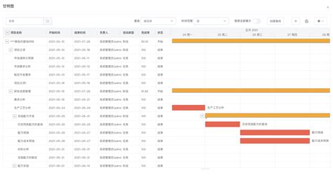 Plm产品生命周期管理，包含哪些阶段？plm 产品生命周期阶段的变化 Csdn博客