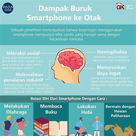 Kesan Buruk Penggunaan Media Sosial