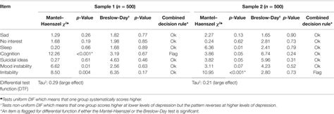 Frontiers Mood Instability And Irritability As Core Symptoms Of Major