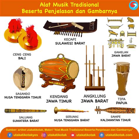 Alat Musik Tradisional Beserta Penjelasannya Dan Gambarnya Panduan Riset