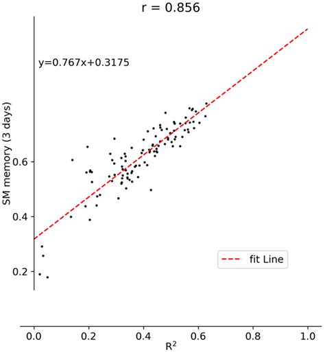 Remote Sensing Free Full Text A Spatial Downscaling Method For