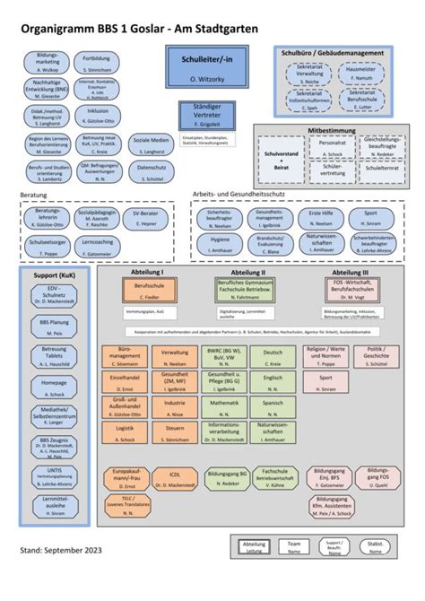 Organigramm Bbs Goslar Am Stadtgarten