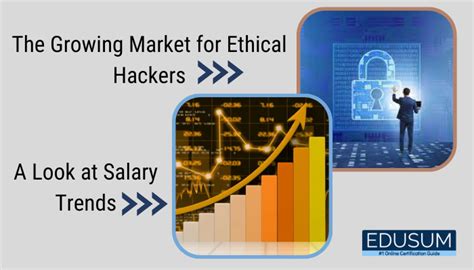 Ethical Hacking Exam Questions And Answers Pdf Edusum