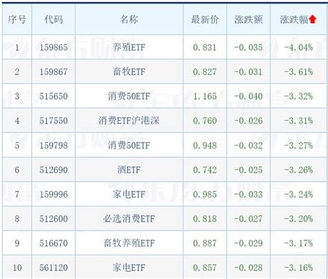 天赐良基日报第35期丨公募基金下半年以来分红419亿元；万亿外资巨头再度增持茅台；明日关注3只新发基金显示管理市场