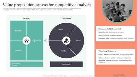 Value Proposition Canvas For Competitive Analysis Strategic Guide To