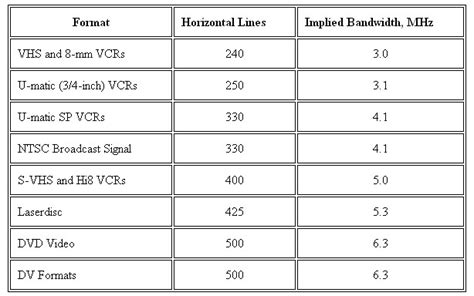 Vhs Vhs Et And Vhs Details In What Is Section Videohelp Forum