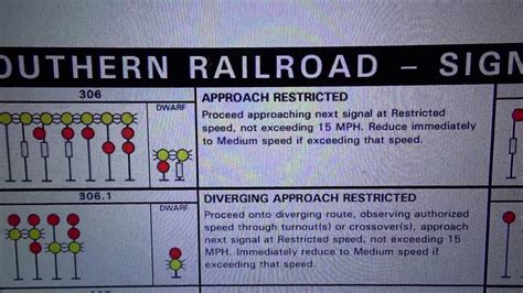 Railroad Signal Aspects Part One Ns And Csx Youtube