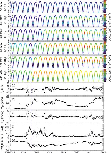 Overview of the magnetic storm event on 16 July 2017, with a cutoff... | Download Scientific Diagram