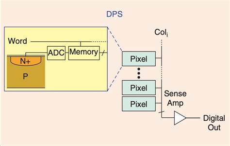 Introduction To Cmos Image Sensors Technical Articles