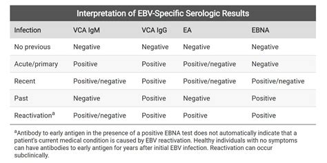 Dipyridamole In The Management Of Epstein Barr Reactivation Syndrome