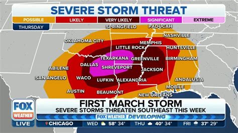 The Daily Weather Update From Fox Weather March Beginning With Severe Weather Snow Threats