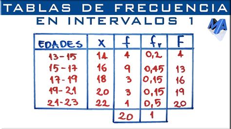 Tabla De Frecuencias Agrupada En Intervalos Ejemplo 1 YouTube