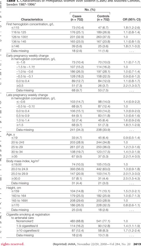 Table 1 From Maternal Hemoglobin Concentration During Pregnancy And Risk Of Stillbirth