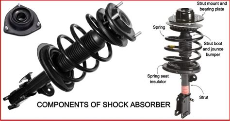 6 Types Of Shock Absorber And How They Work [complete Details With Pictures] Engineering Learn