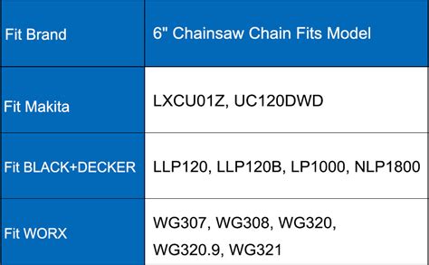 Amazon Opuladuo Pc Inch Chainsaw Chain Replacement Chain For