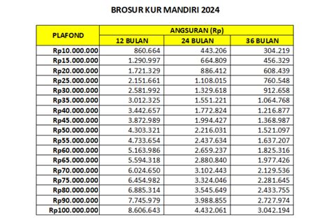 Brosur KUR Mandiri 2024 Plafon Hingga 50 Juta Dengan Syarat Mudah