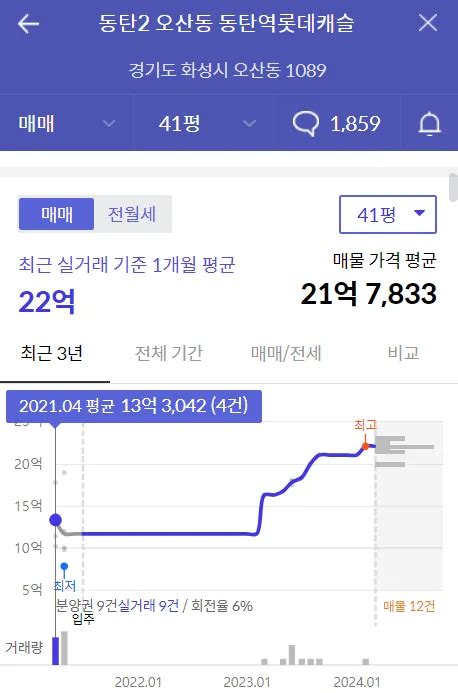 동탄역 대방 엘리움 더 시그니처 역세권인 마지막 5억 로또분양 알아보기 머니캐치 블로그 1