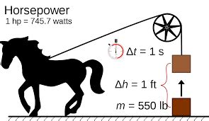 Horsepower Formula - Definition, Derivation, Examples