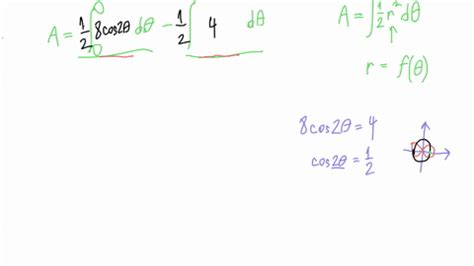 SOLVED Find The Area Of The Region That Lies Inside The First Curve