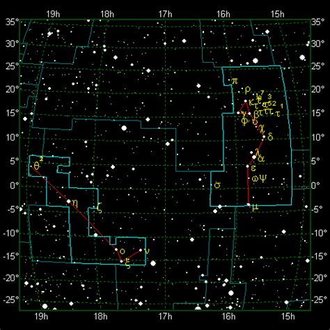 The Stellar Guide: Serpens