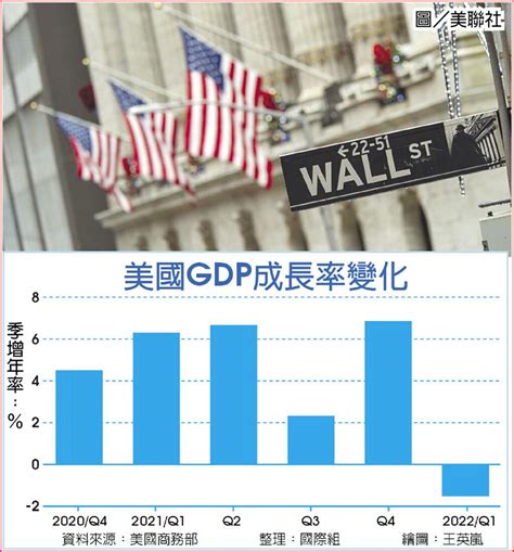 Imf大砍美今、明年gdp預估 國際 旺得富理財網