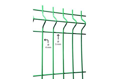 Comment Poser Une Cl Ture En Panneaux Rigides Avec Des Poteaux Sceller