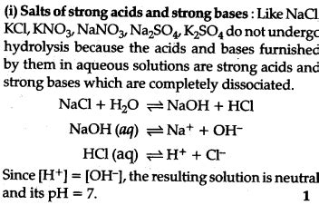 What is salt hydrolysis ? Explain hydrolysis of salts of: - CBSE Class ...