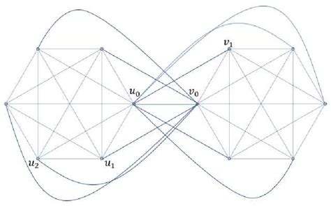 Figure 1 From A Construction Of Graphs With Positive Ricci Curvature