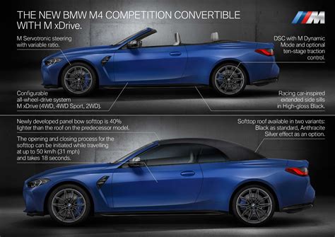 The New BMW M4 Competition Convertible With M XDrive