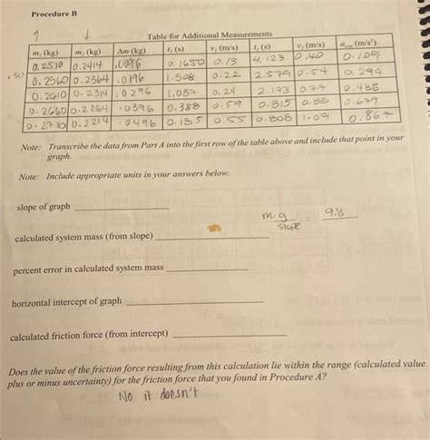 Solved Measured System Mass M Kg Kg Chegg