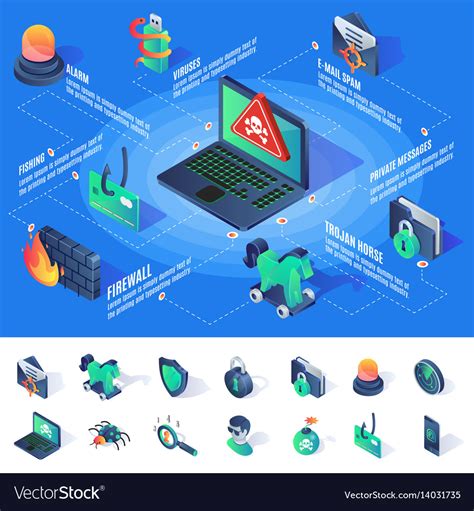 Isometric Cyber Security Infographics With Icons Vector Image