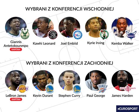 Mecz Gwiazd Nba Sk Ady Skompletowane Eurosport