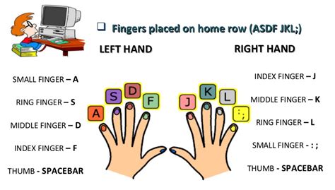 Home Row Keys On Keyboard
