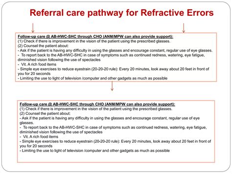 Eye Care Common Eye Related Conditions Pptx