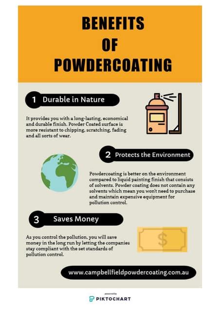 Benefits Of Powdercoating Infographic Pdf