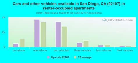 92107 Zip Code San Diego California Profile Homes Apartments