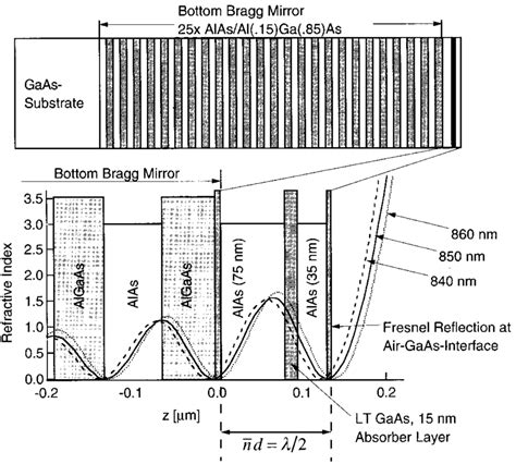 Semiconductor Saturable Absorber Mirror Sesam Used Throughout This