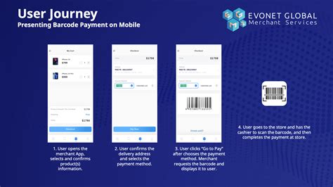 Barcode And Qr Payment