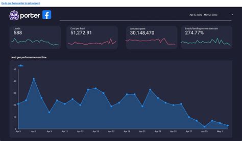 Best lead generation report templates for Google Looker Studio (2023)