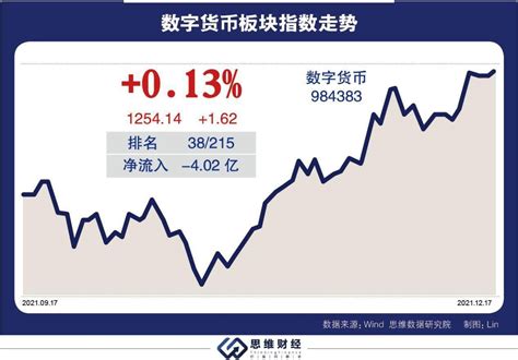 数字货币乘冬奥东风落地提速 沿三大投资主线把握先机人民币场景数字化