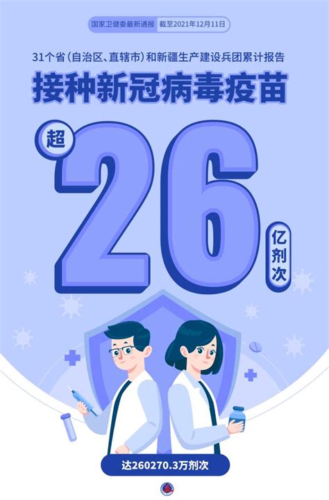 全国新冠病毒疫苗接种已超26亿剂次 新闻中心 中国网