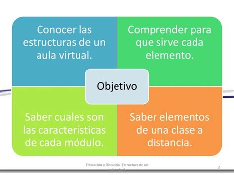 Estructura De Un Aula Virtual Ppt
