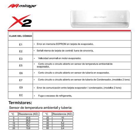 Codigo Ec Minisplit Mirage X2 YoReparo