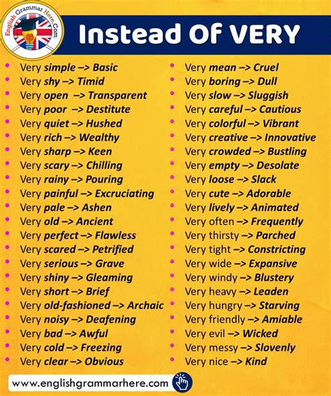 Use These English Words Instead of “Very” | English lessons, Vocabulary ...