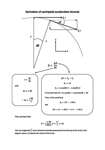 Centripetal acceleration formula | Teaching Resources